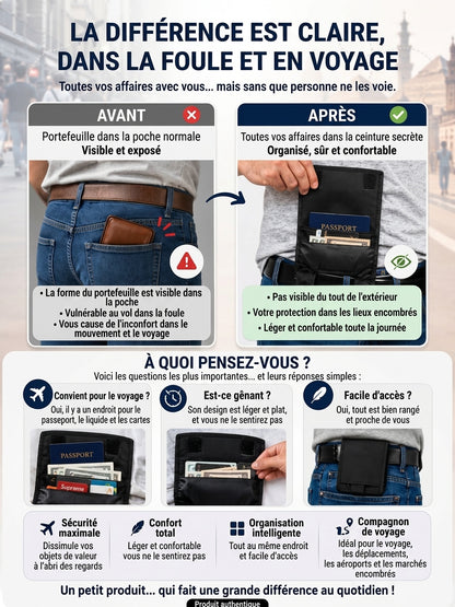 Portefeuille de Ceinture – Ultra-fin, Léger, Sécurisé